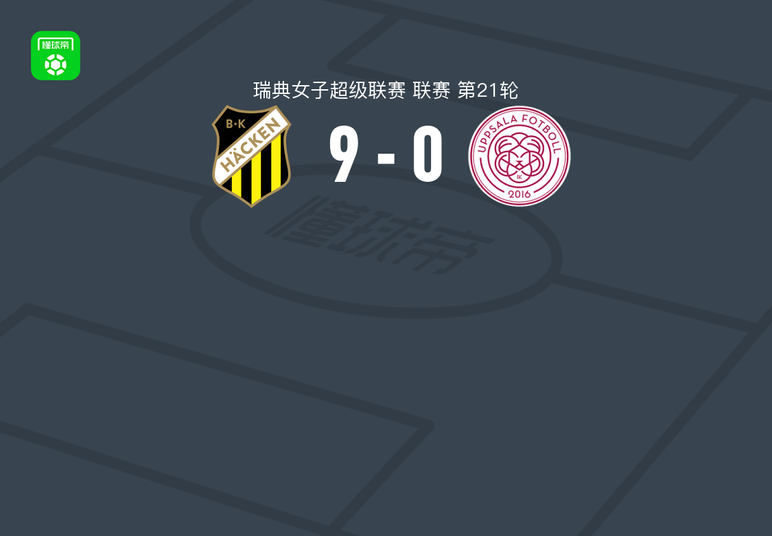 赫根女足9-0血洗IK乌普萨拉女足，廷德尔帽子戏法，安维高两球