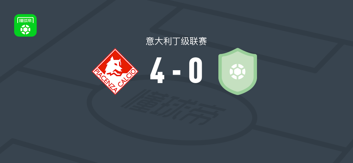 皮亚琴察4-0大胜斯坎佐罗夏特，穆斯塔基奥双响，拉菲尼破门