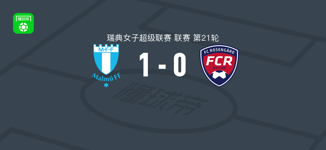 马尔默女足1-0罗森加德女足，拉金-拉塞尔破门