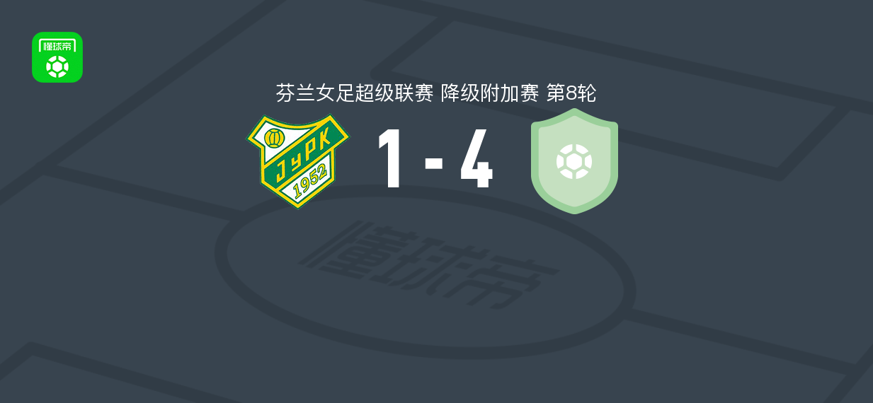 帕罗柯尔霍女足1-4不敌HJS阿卡泰米阿女足，piita kytolaakso两球