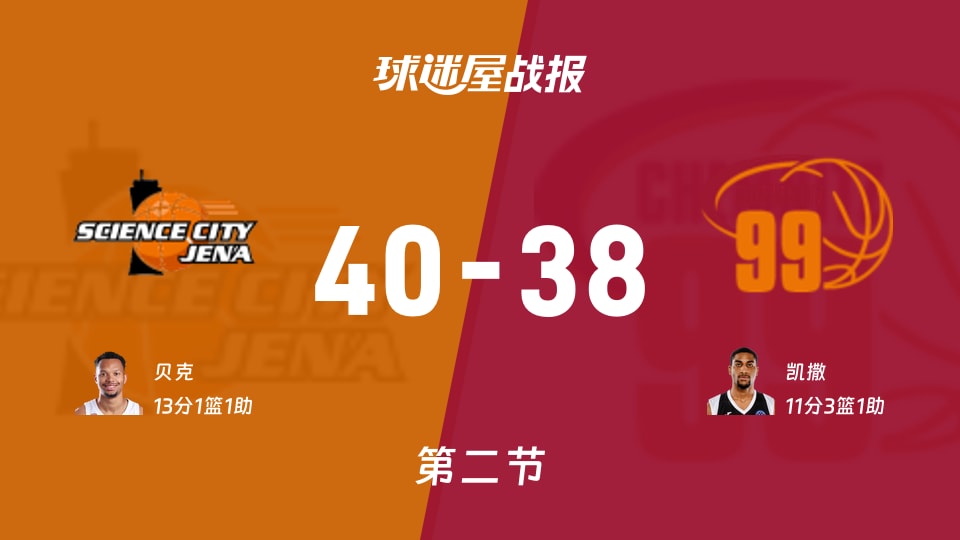 德篮甲耶拿vs开姆尼茨半场战报：贝克砍下13分，耶拿40-38领先