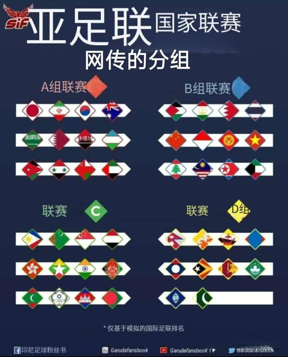 亚足联拟2030年起推出亚国联，与世界杯资格挂钩
