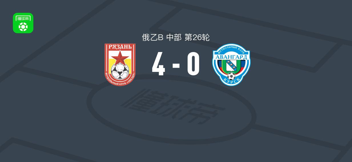 FK梁赞4-0大胜库尔斯克前卫，Evgeniy Evgenjev、普罗库罗罗夫破门