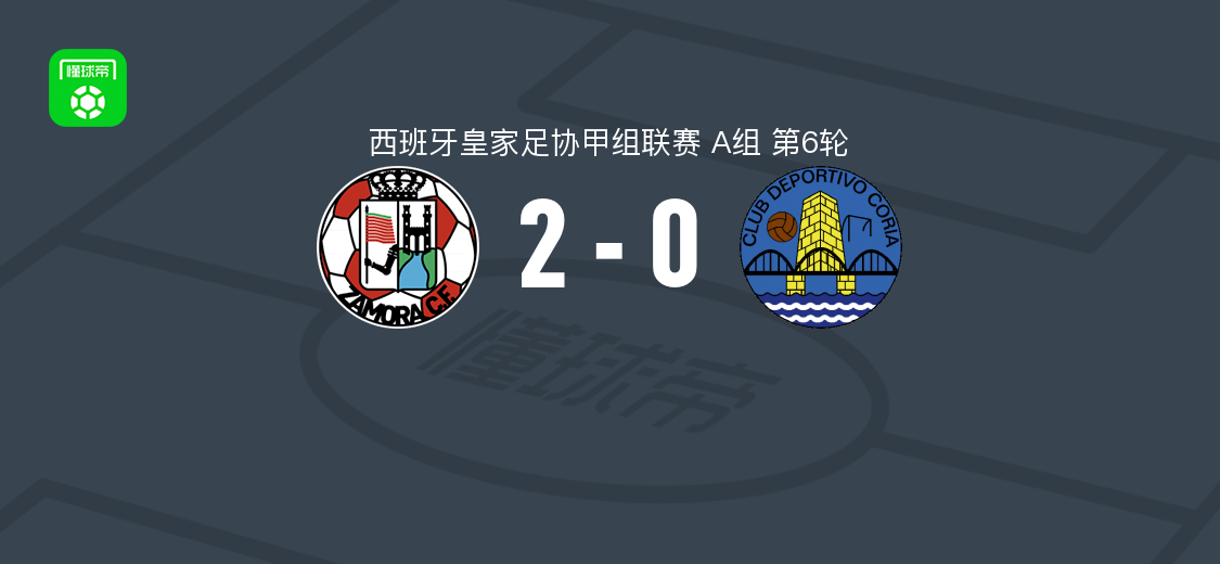 萨莫拉2-0科里亚，哈维尔-卡沃内利破门，卡洛斯-拉莫斯点球锁定胜局