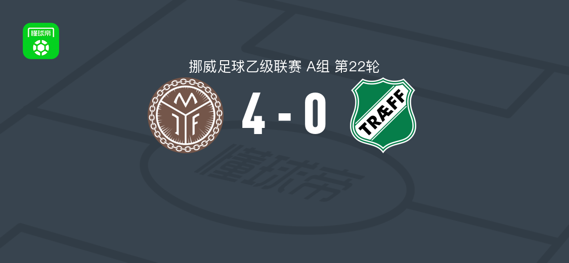 米约恩达伦4-0大胜泰夫取挪乙4连胜，瓦尔德马-斯莫尔克破门，约纳斯-布鲁斯高建功