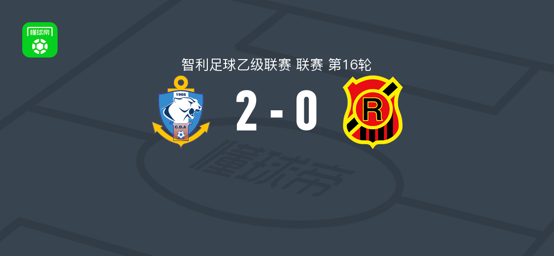 安托法加斯塔2-0流浪者，班德斯与蒙雷亚尔破门