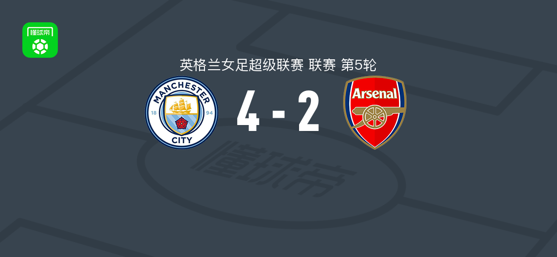 曼城女足4-2逆转阿森纳女足 亨普梅开二度哈迪贾-肖破门