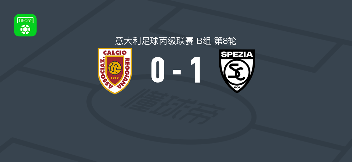 斯佩齐亚1-0雷吉亚纳取意丙7连胜，卡扎多里破门