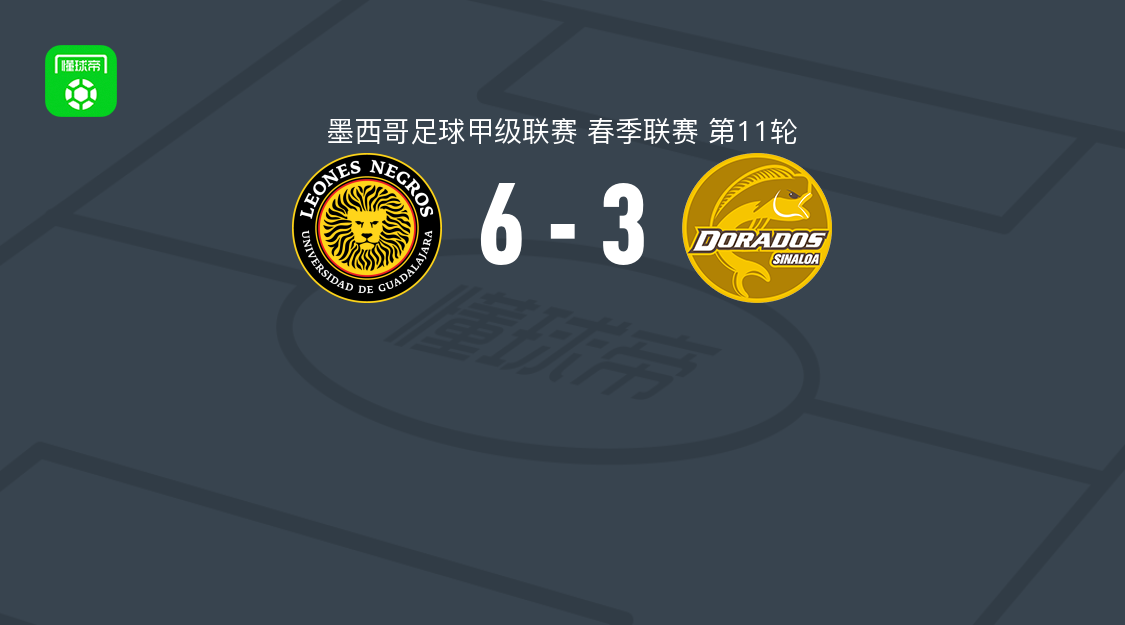 瓜达拉哈拉大学6-3大胜多拉多斯,路易斯-拉索双响,奥斯卡-希尔1射1传