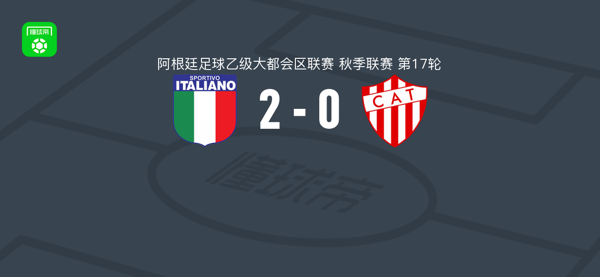 意大利人体育2-0塔列雷斯RE，franco centurion破门，巴勃罗-卡塞雷斯锁定胜局