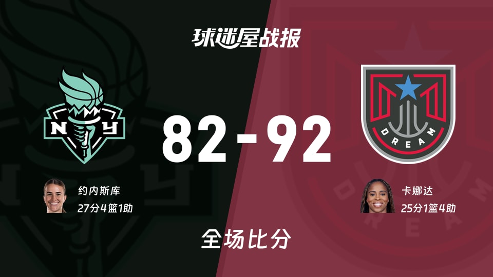 WNBA半决赛:卡娜达25+1+4,梦想92-82战胜自由人