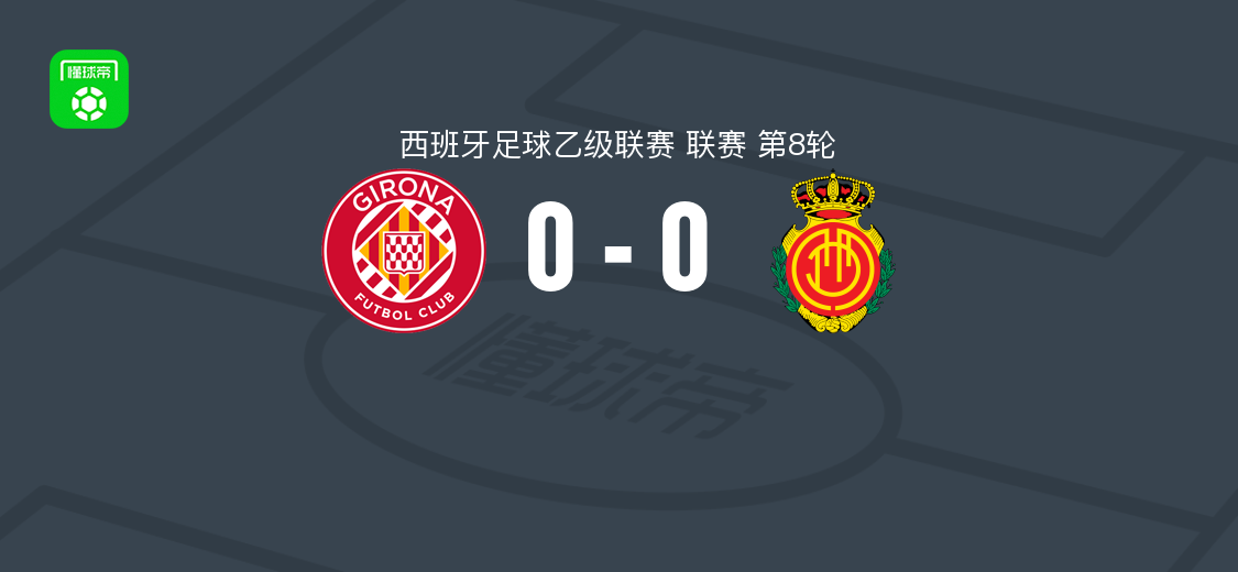 赫罗纳0-0马略卡，西乙第8轮平局收场
