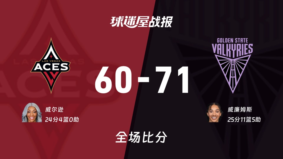 WNBA半决赛王牌vs女武神：威廉姆斯25+11+5助女武神71-60胜出