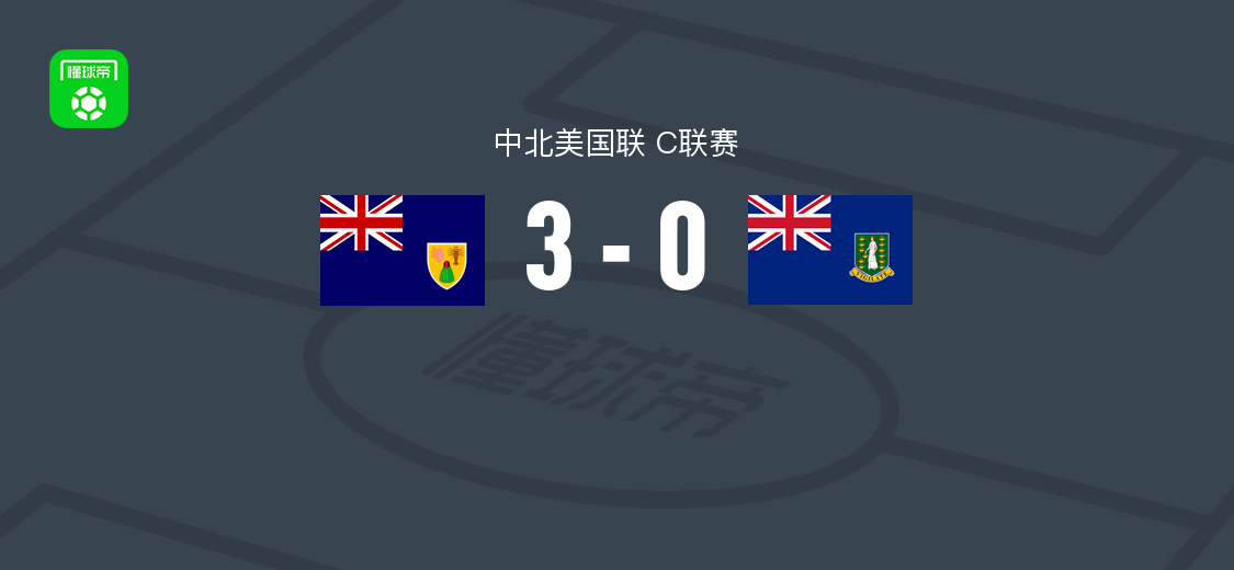 特克斯和凯科斯群岛3-0大胜英属维尔京群岛