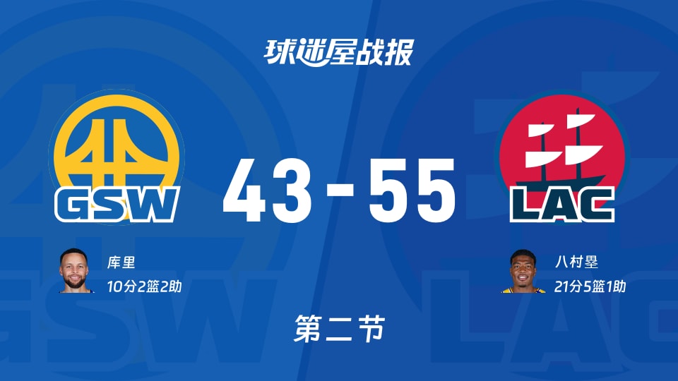 NBA季前赛：快船半场领先勇士12分 八村塁砍21分5篮板