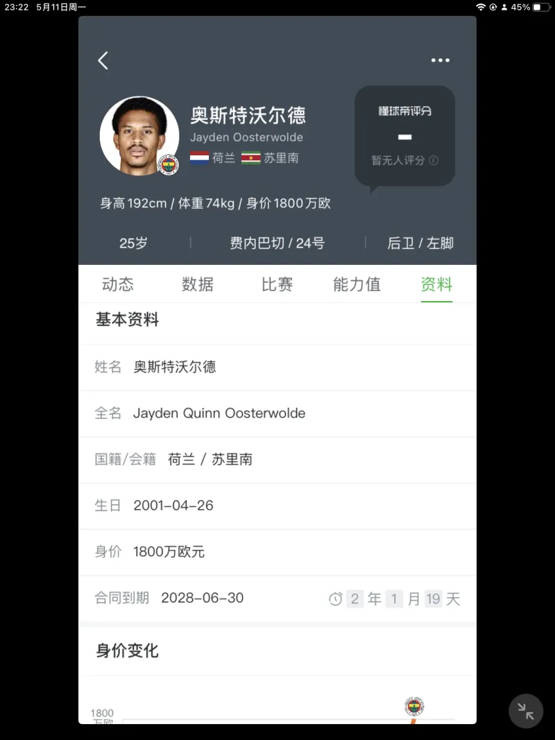 奥斯特沃尔德身价下调至1700万，费内巴切中卫身价变化引关注
