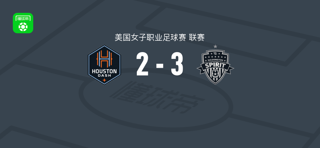 华盛顿精神女足3-2休斯敦达斯女足，坎托雷破门，伊万诺维奇双响