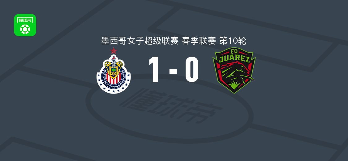 瓜达拉哈拉女足1-0华雷斯女足取墨女超3连胜，萨曼莎-洛佩斯一剑封喉