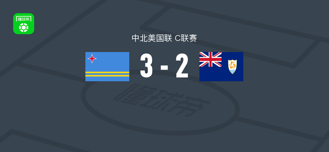 阿鲁巴3-2安圭拉，费尔米纳、梅塞拉、彼得森破门