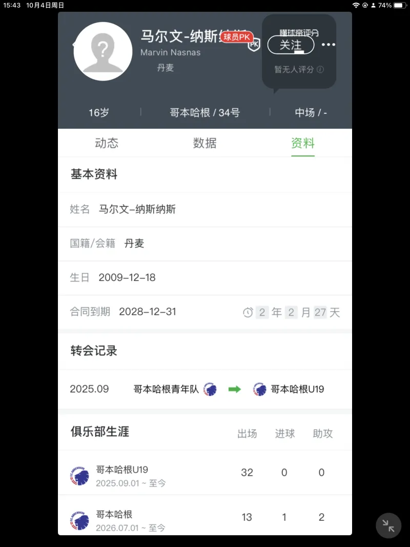丹麦U19球员升至哥本哈根一线队 出场13次贡献1球2助