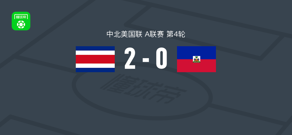 哥斯达黎加2-0海地，卡洛斯-莫拉破门，安德烈-索托锦上添花
