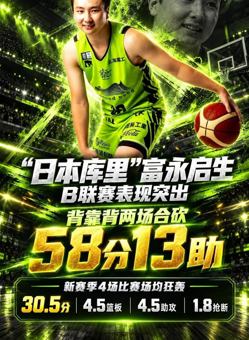 日本库里富永启生背靠背砍58分，B联赛新赛季场均30.5分