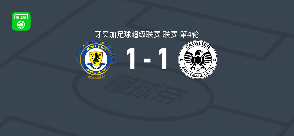 普莱森特山学院1-1卡瓦立尔，阿德里安-里德破门，Trayvone Reid点球扳平比分