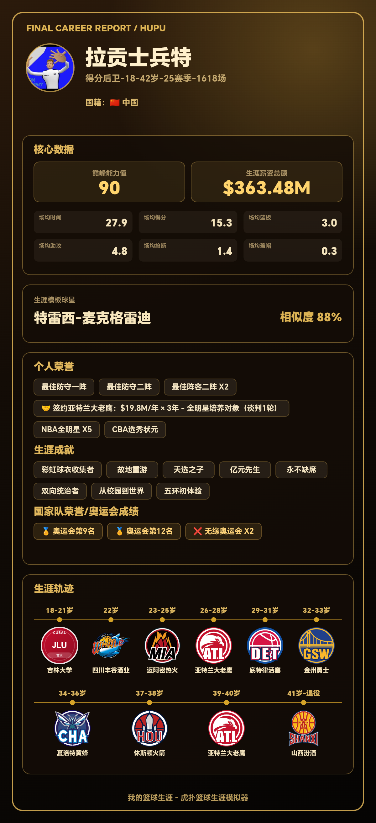 拉贡士兵特生涯数据出炉:巅峰能力值90,模板特雷西-麦克格雷迪