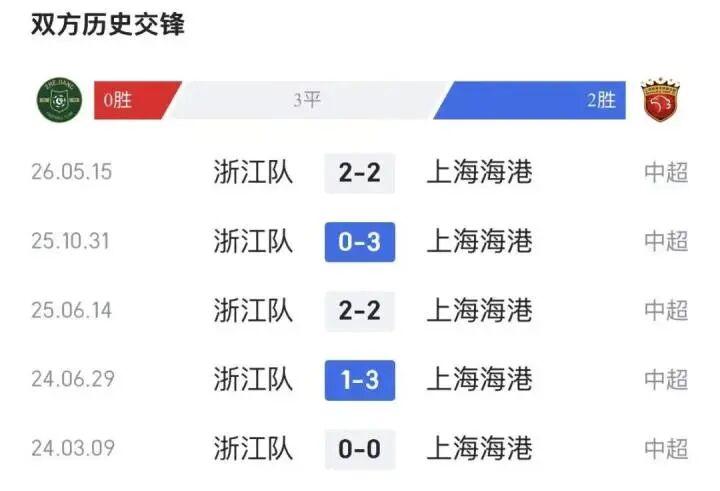浙江绿城VS上海海港球票、黑手制面88元代金券、酒店免费房券.....来橙柿留