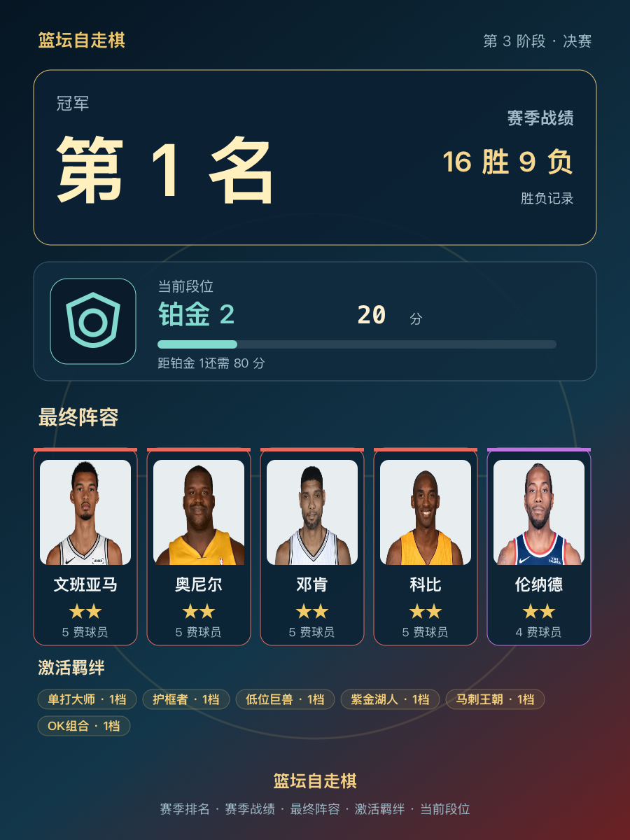 CBA第1名：文班亚马领衔，当前段位铂金2