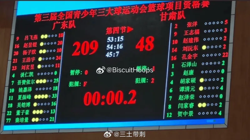 全国青少年三大球篮球资格赛:广东队209-48甘肃队