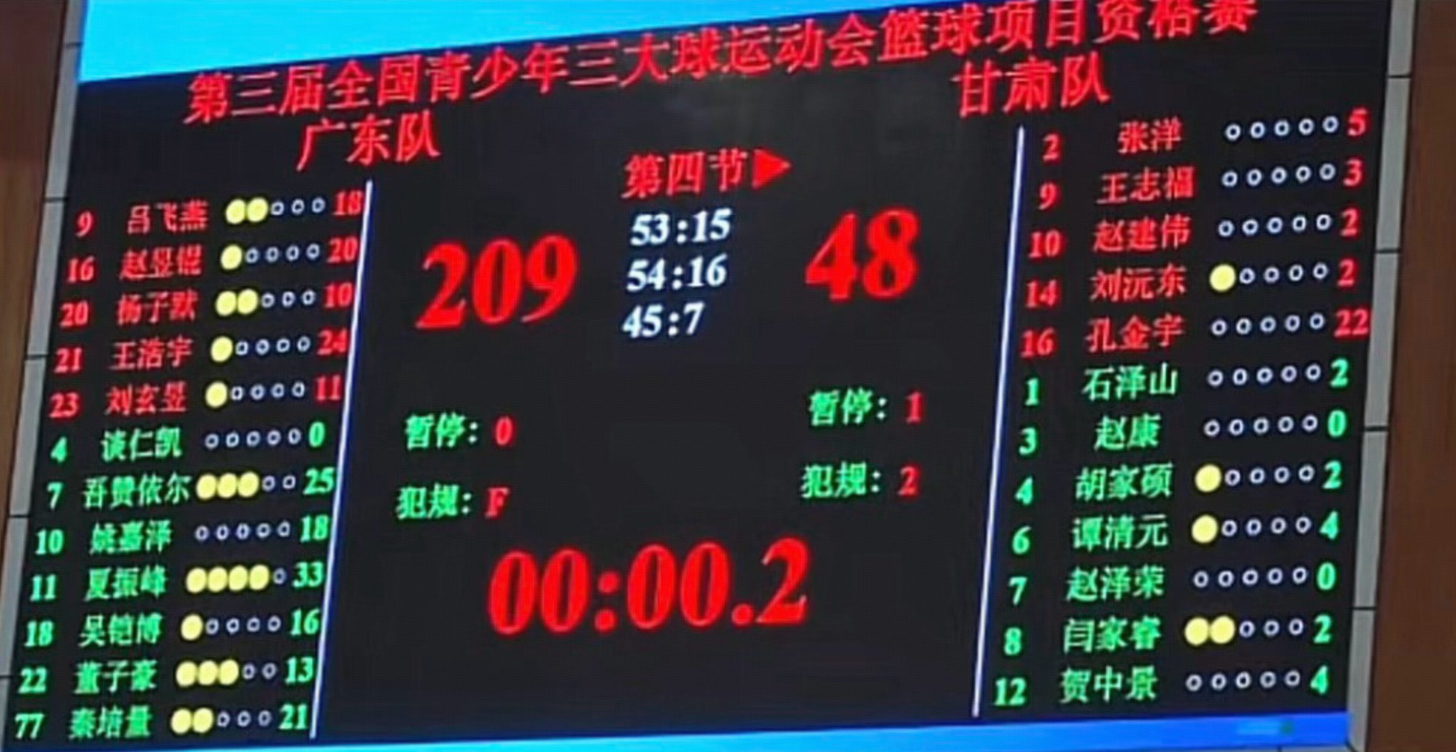 青少年三大球运动会篮球资格赛 广东209-48大胜甘肃