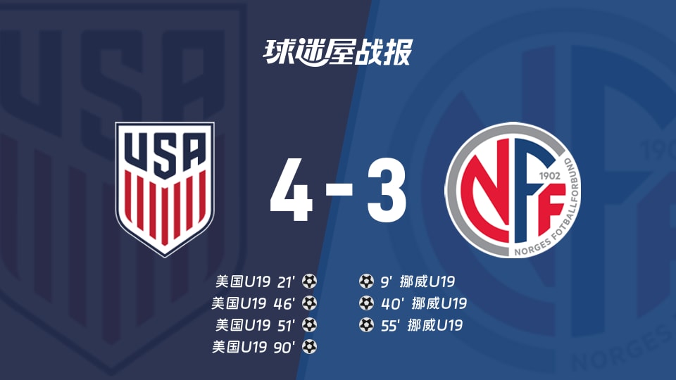美国U194-3挪威U19国际友谊赛战报:美国U19逆转取胜