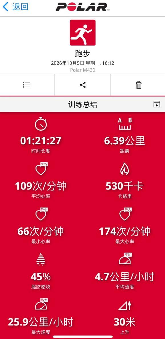 国际级足球裁判马宁完成中等强度训练，跑动距离6.39km