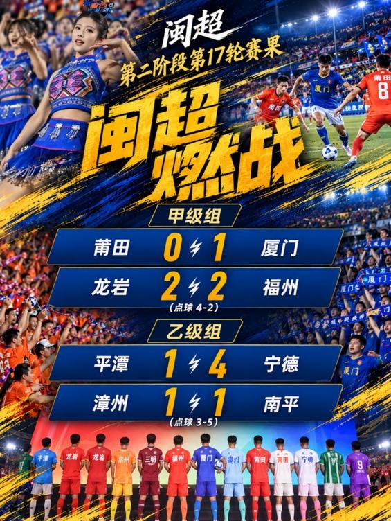 闽超第二阶段第17轮：厦门1-0莆田 福州点球大战不敌龙岩 宁德4-1平潭