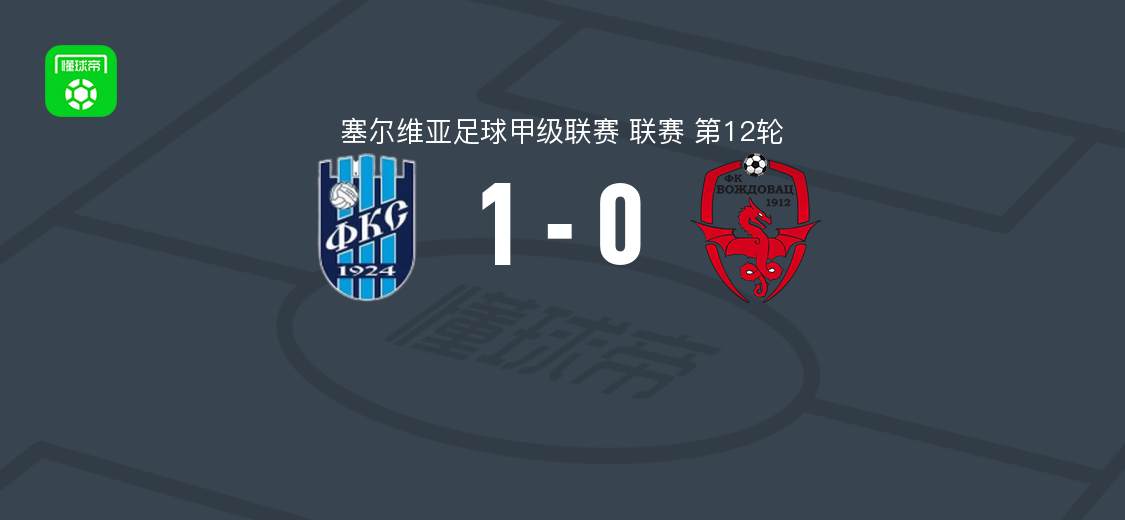 塞门德里亚1924 1-0沃日多瓦茨，Nikola Kodzic破门