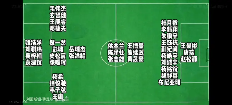 下届U23亚洲杯中国男足阵容厚度引关注 王钰栋杨希或成中坚