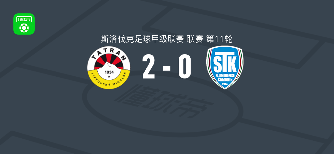 密库拉斯2-0沙莫林，阿德里安-马采科独中两元