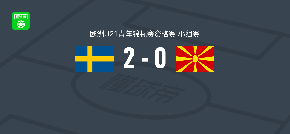 瑞典U21 2-0北马其顿U21，维克托-斯文松、阿利乌-恩吉破门