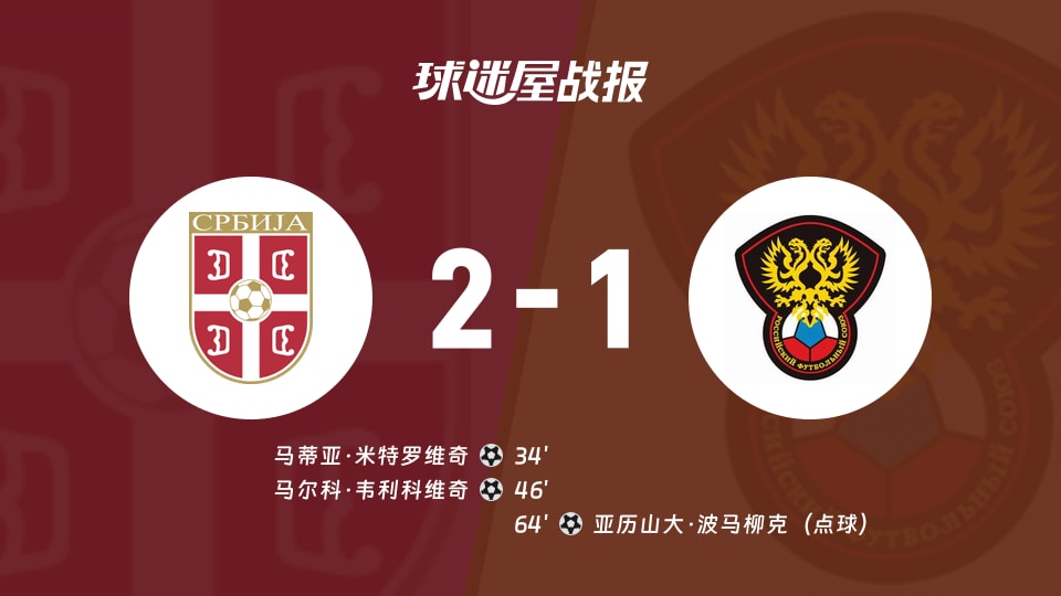 塞尔维亚U212-1俄罗斯U21 国际友谊赛战报：米特罗维奇、韦利科维奇破门，波马柳克点球扳回一城