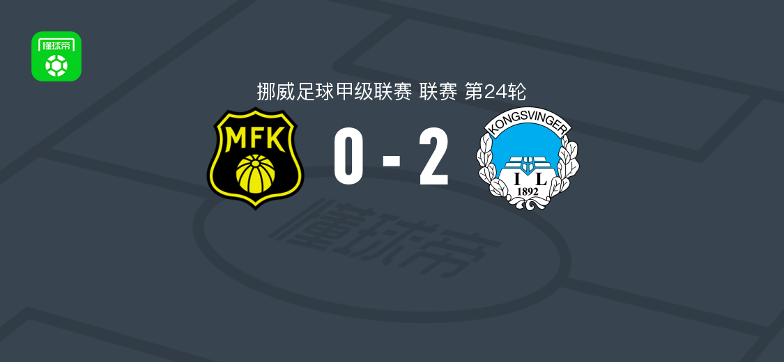 挪甲第24轮:康斯文格2-0莫斯,路德维格-朗雷肯破门,克里斯蒂安森锁定胜局