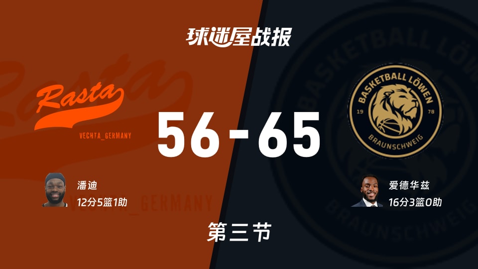 德篮甲常规赛：布伦瑞克三节65-56领先维切塔 爱德华兹砍下16分