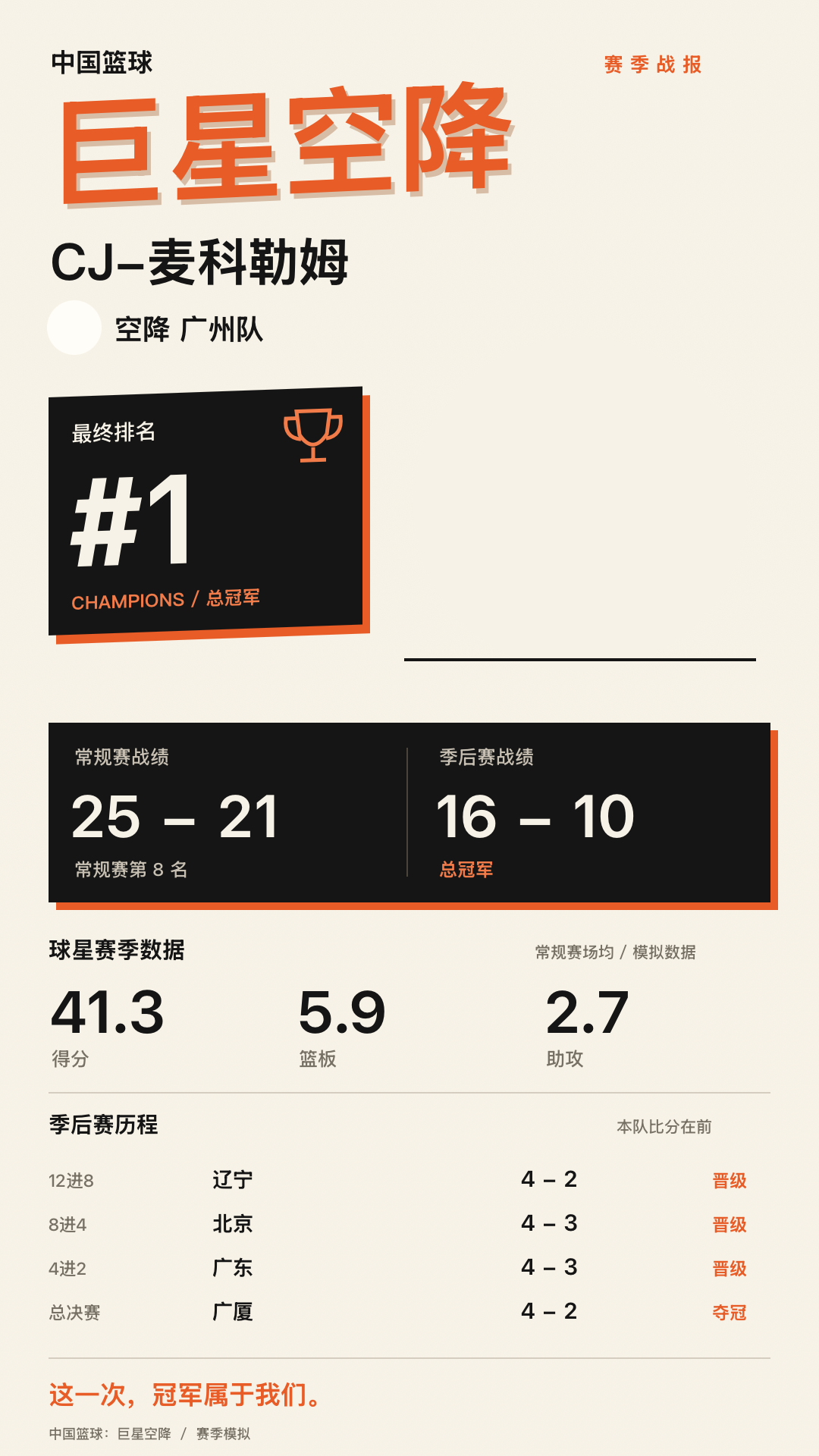 CJ-麦科勒姆加盟广州朗肽海本,赛季最终排名第1