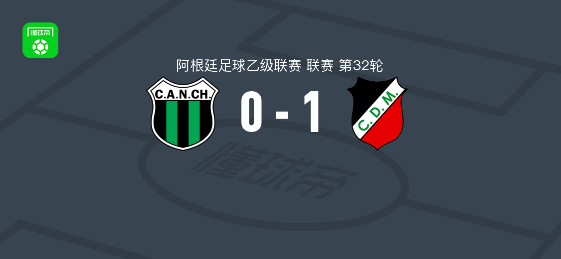 迈普竞技1-0新芝加哥竞技，戈韦托第79分钟破门