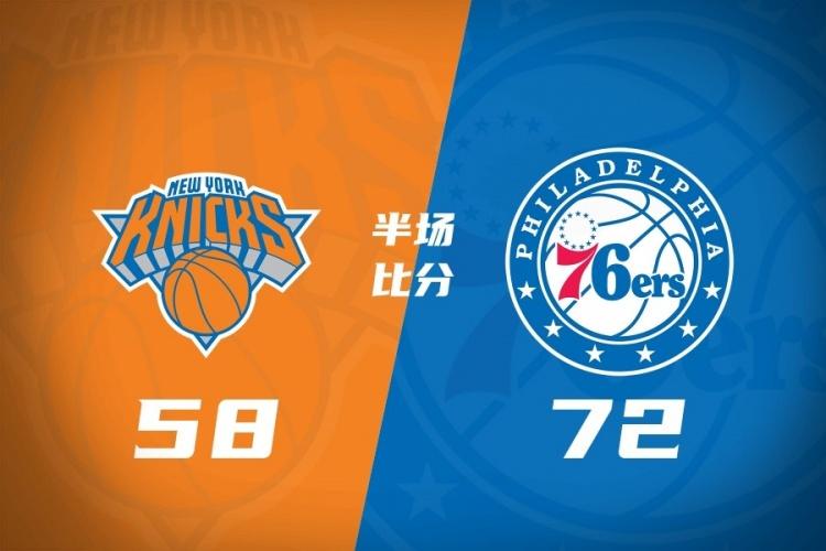 半场战报：76人领先尼克斯14分 杰伦·布朗砍下22分