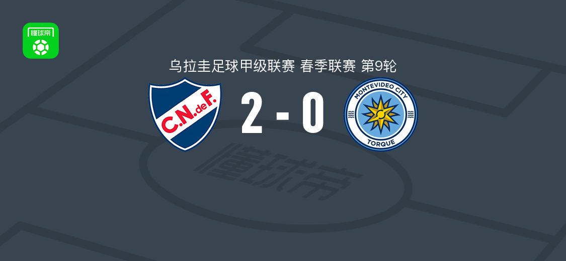 乌拉圭民族2-0蒙得维的亚城力矩取乌拉甲3连胜，托马斯-比埃拉建功，马克西-戈麦斯锦上添花
