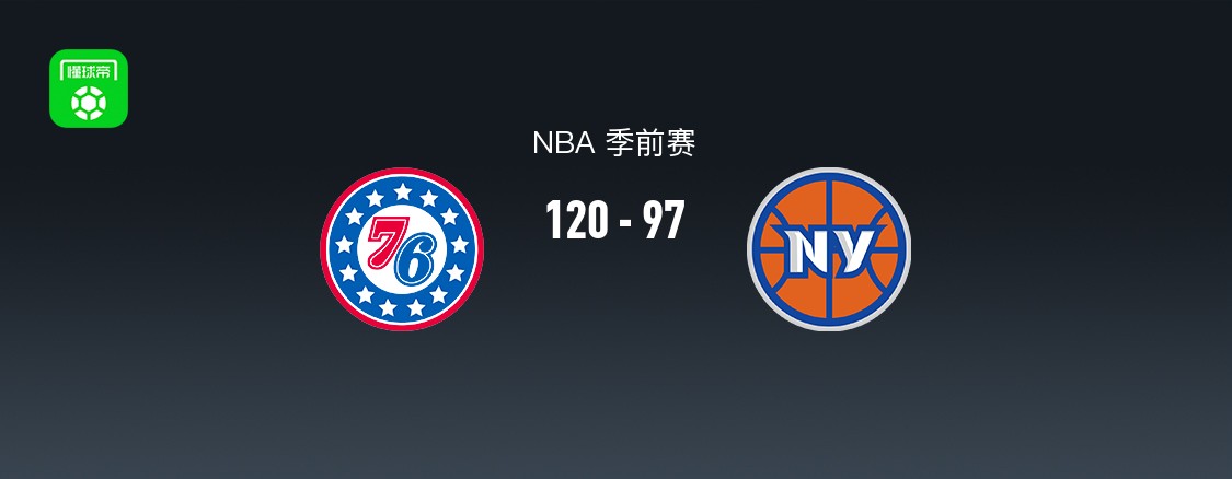 NBA季前赛：76人120-97大胜尼克斯，杰伦-布朗砍下22分