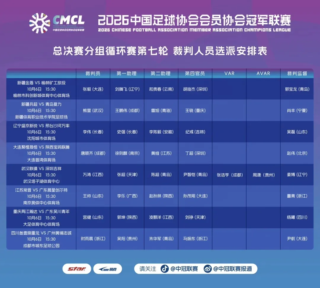唐顺齐五个月后重返全国赛场 中冠联赛第七轮裁判安排出炉