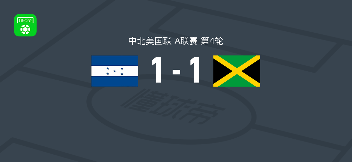 洪都拉斯1-1牙买加，泰里斯-坎贝尔破门，路易斯-帕尔马扳平比分