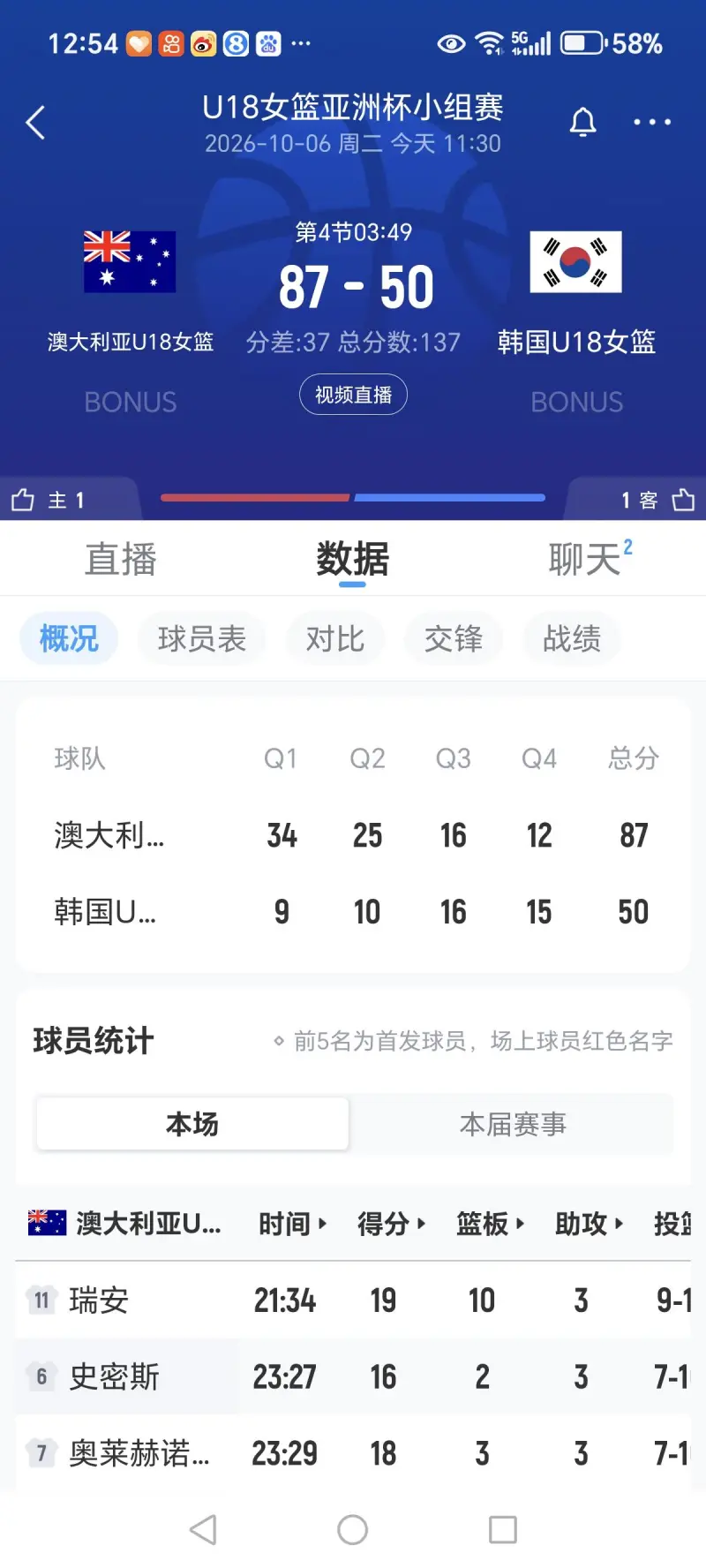澳大利亚队打韩国队后面放水了
